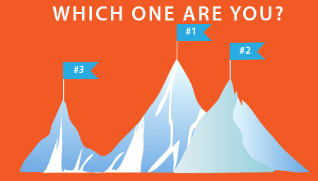 Google ranking - Are you on top or on the bottom?