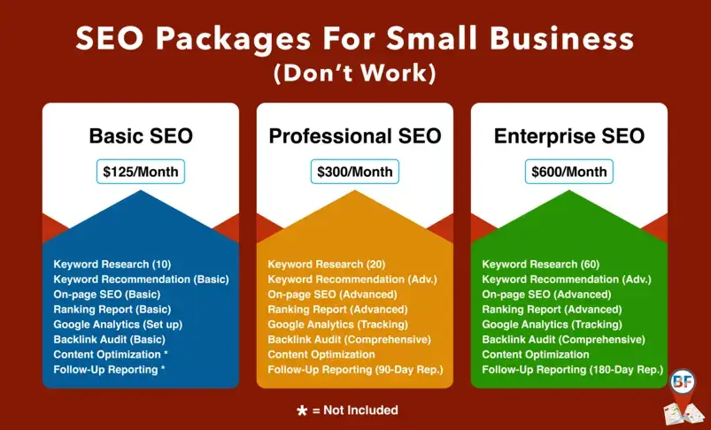 Image showcasing SEO packages for small business that don't work