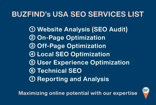 Image showcasing a USA SEO Services list