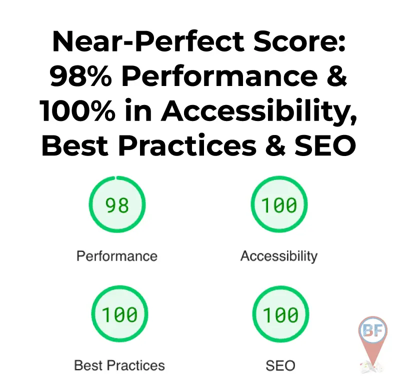 Website speed optimization results