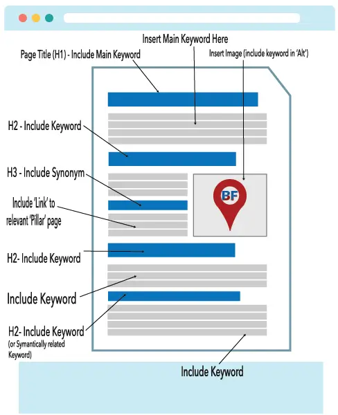 Simple illustration of on-page SEO concept